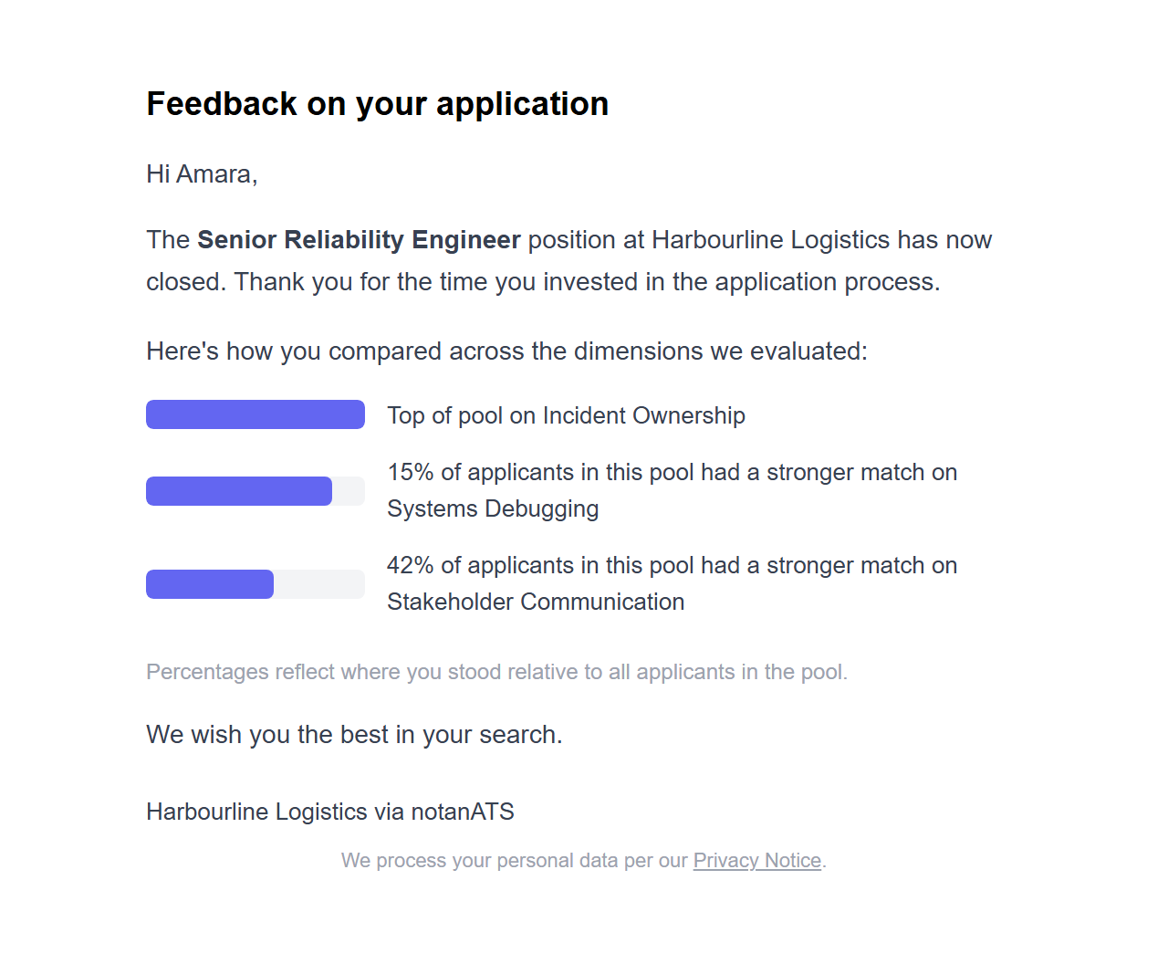 The feedback email an applicant receives when a role closes: per-dimension comparison bars against the applicant pool
